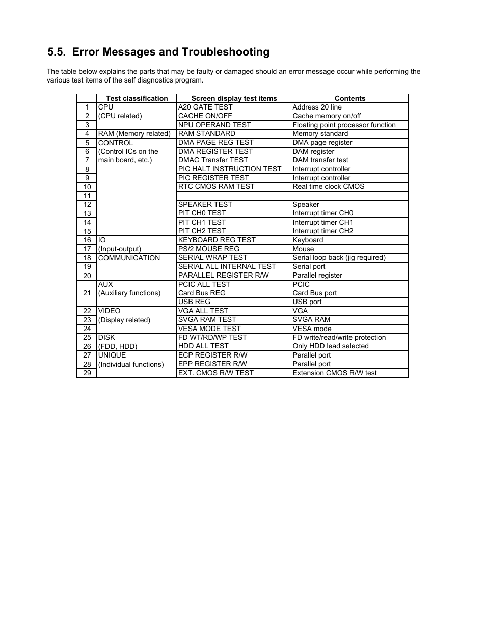 5 . error messages and troubleshooting | Matsushita CF-18JHU70TW User Manual | Page 17 / 38