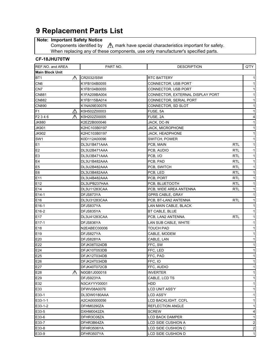 9 replacement parts list | Matsushita CF-18JHU70TW User Manual | Page 32 / 38