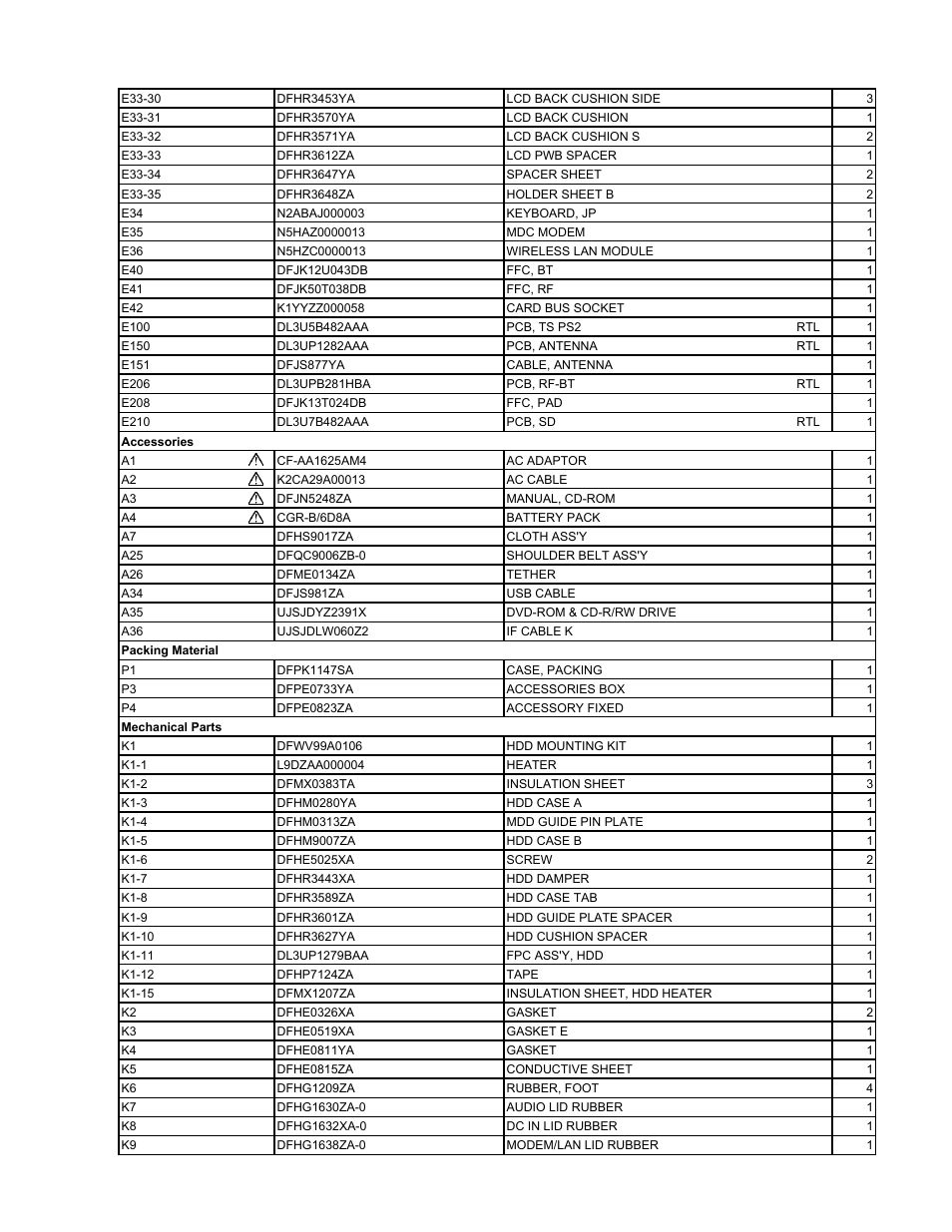 Matsushita CF-18JHU70TW User Manual | Page 33 / 38