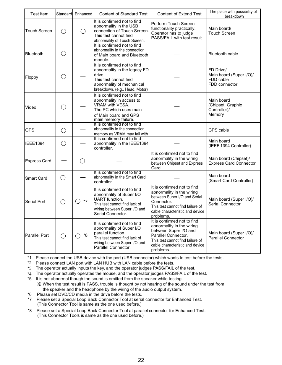 Matsushita CF-Y5LWVYZ 1 2 User Manual | Page 22 / 96