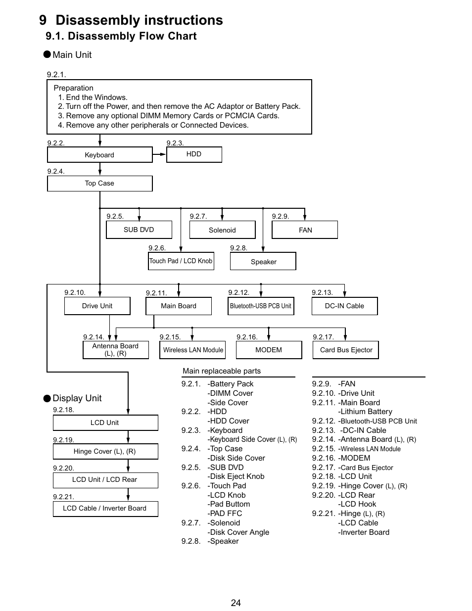 9 disassembly instructions, Disassembly flow chart | Matsushita CF-Y5LWVYZ 1 2 User Manual | Page 24 / 96