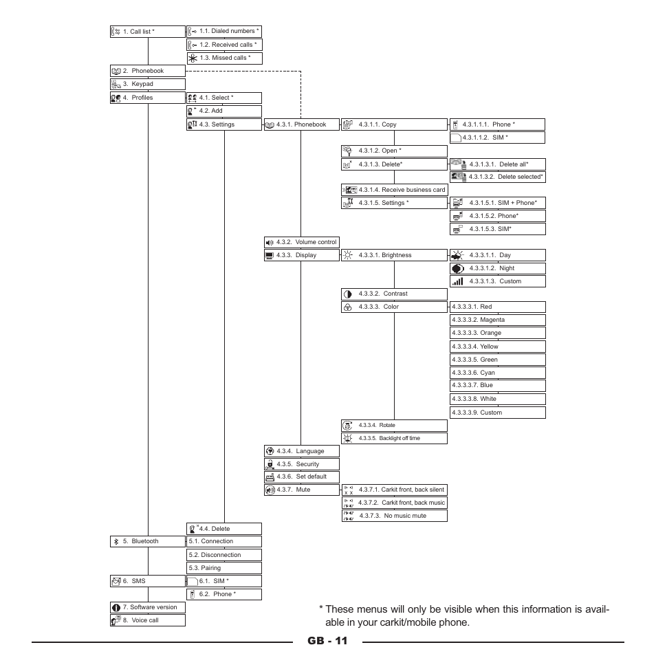 Gb - 11 | Mr Handsfree Blue Compact Microphone User Manual | Page 14 / 291
