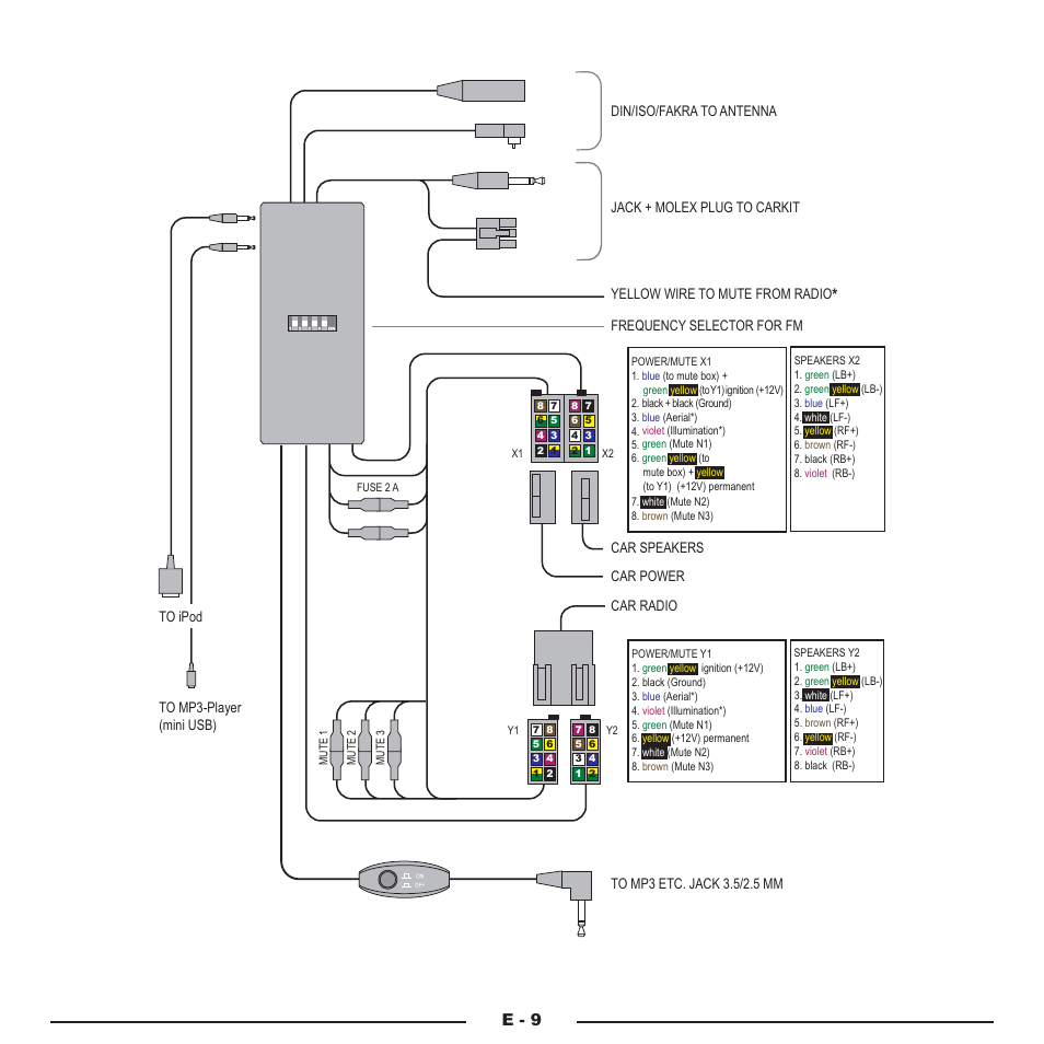 E - 9 | Mr Handsfree Blue Compact Microphone User Manual | Page 144 / 291