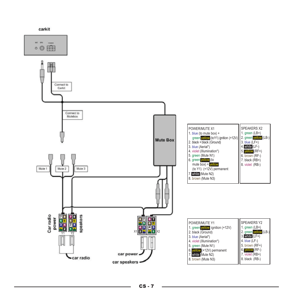Cs - 7 | Mr Handsfree Blue Compact Microphone User Manual | Page 245 / 291