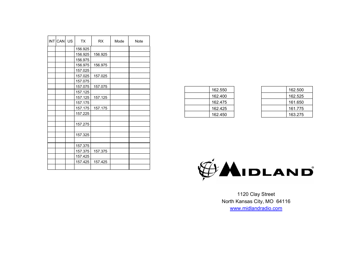 Midland Radio RG2W or RG2B User Manual | Page 29 / 30