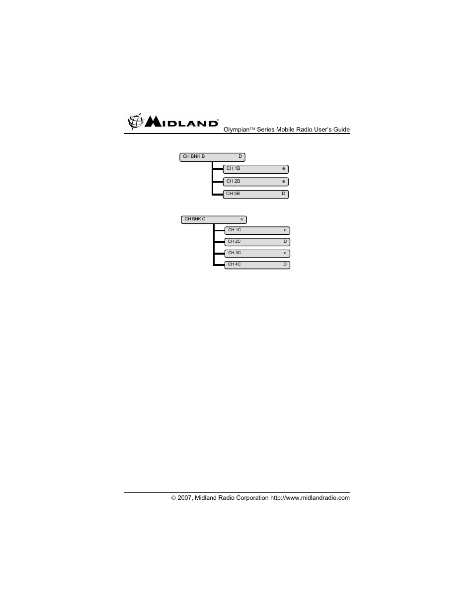 Midland Radio OLYMPIANTM SERIES MO-4128 User Manual | Page 18 / 28