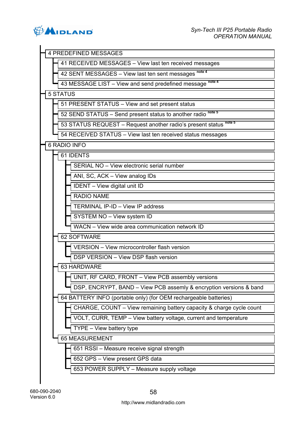 Midland Radio SYN-TECH III P25 User Manual | Page 66 / 76