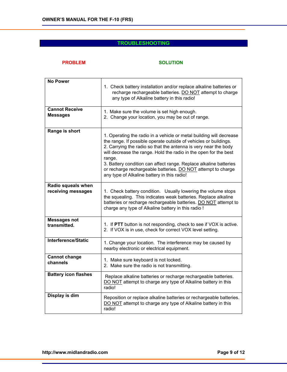 Troubleshooting | Midland Radio F-10 User Manual | Page 9 / 12