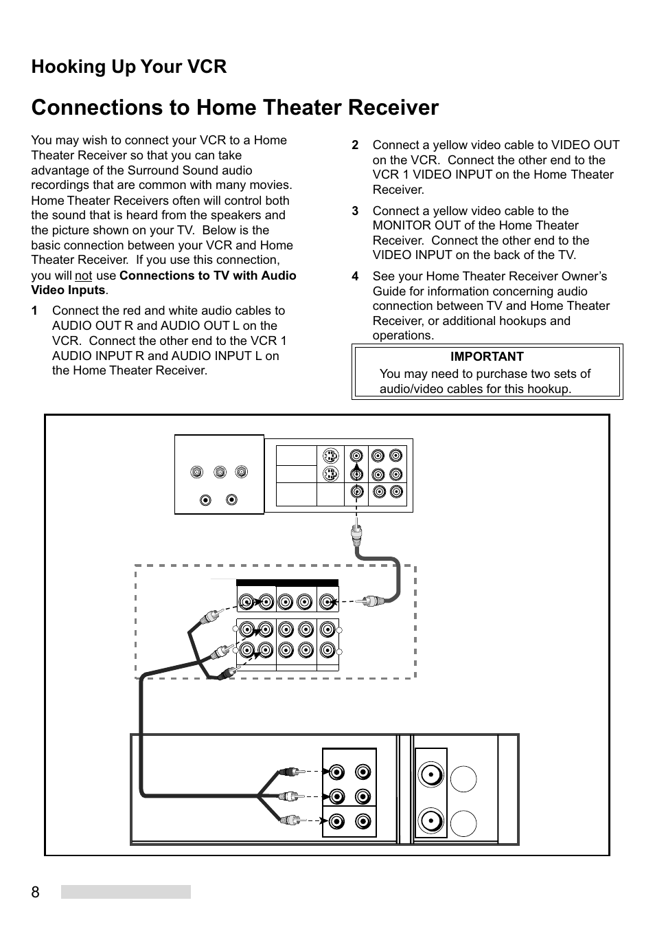 Connections to home theater receiver, Hooking up your vcr, Yellow | Mitsumi electronic HS-U449 User Manual | Page 10 / 56