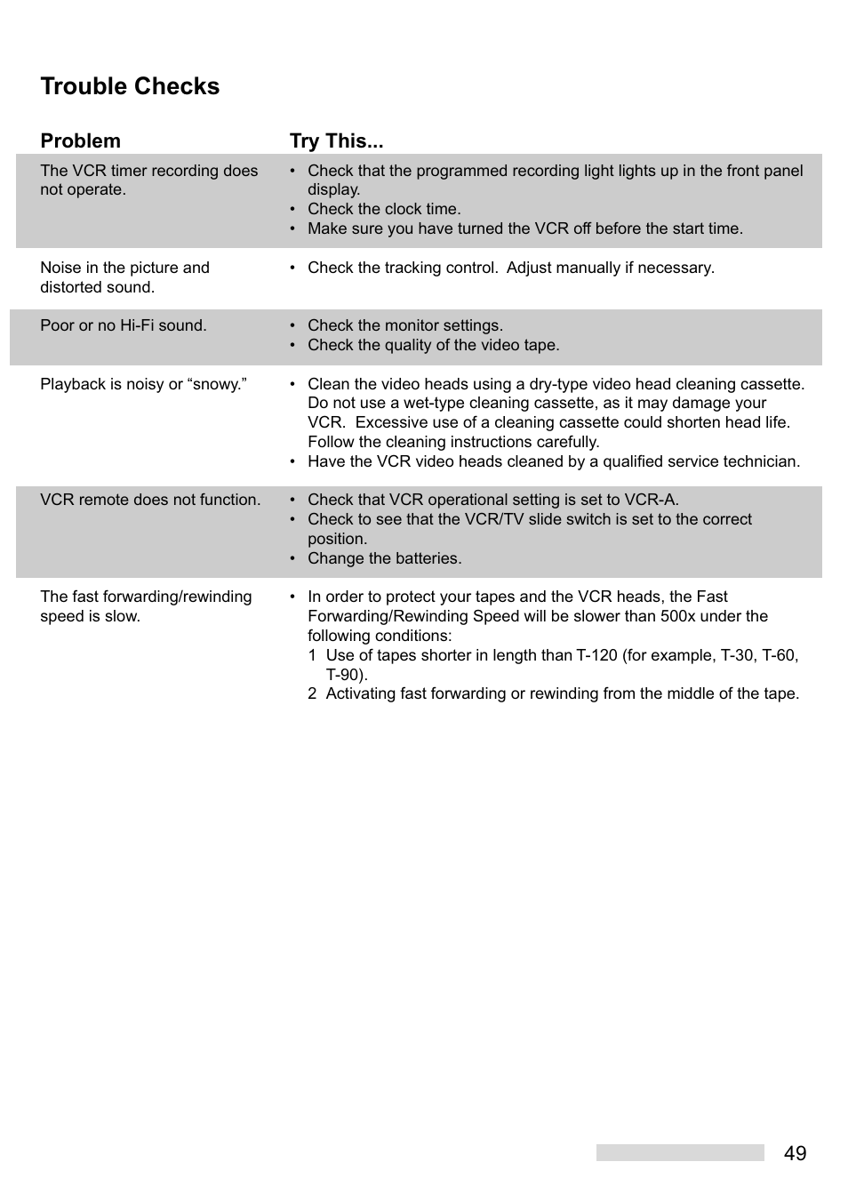 Trouble checks | Mitsumi electronic HS-U449 User Manual | Page 51 / 56