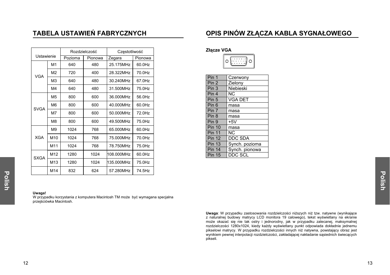 Polish, Polish tabela ustawień fabrycznych, Opis pinów złącza kabla sygnałowego | Miro Displays TD570 User Manual | Page 46 / 49