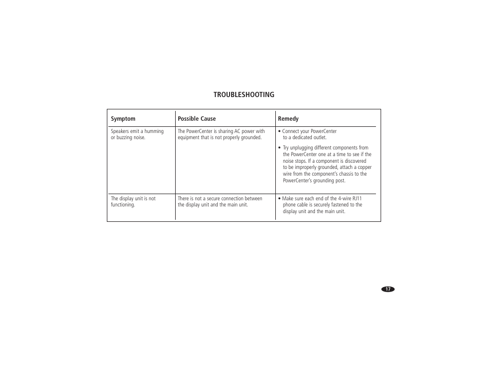 Monster Power HTFS500 POWERCENTER User Manual | Page 22 / 25
