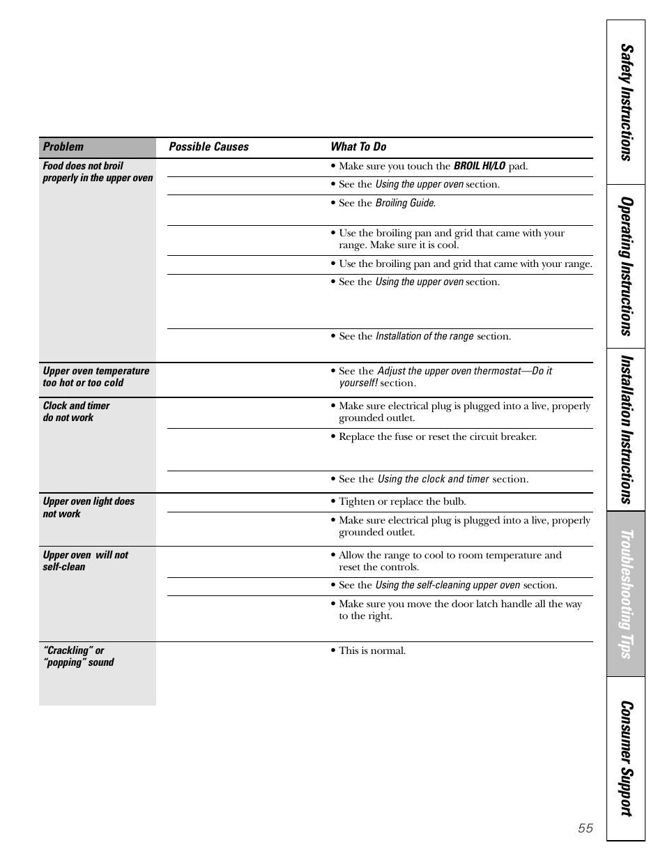 Mabe Canada JGB918 User Manual | Page 55 / 64