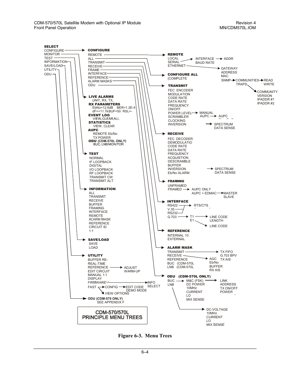 Figure 6-3. menu trees | Mocomtech CDM-570 User Manual | Page 128 / 452
