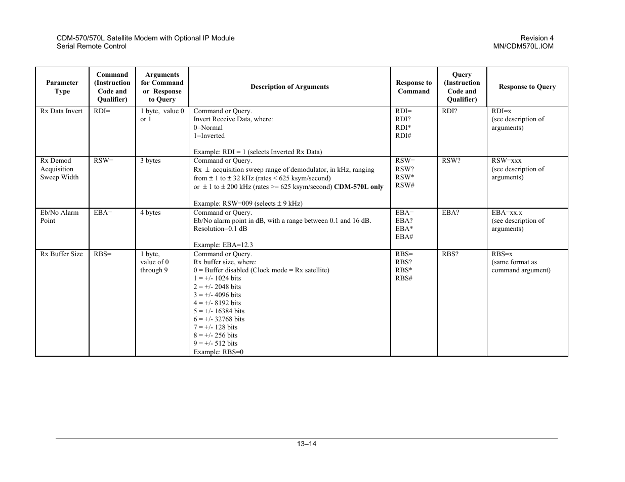 Mocomtech CDM-570 User Manual | Page 248 / 452