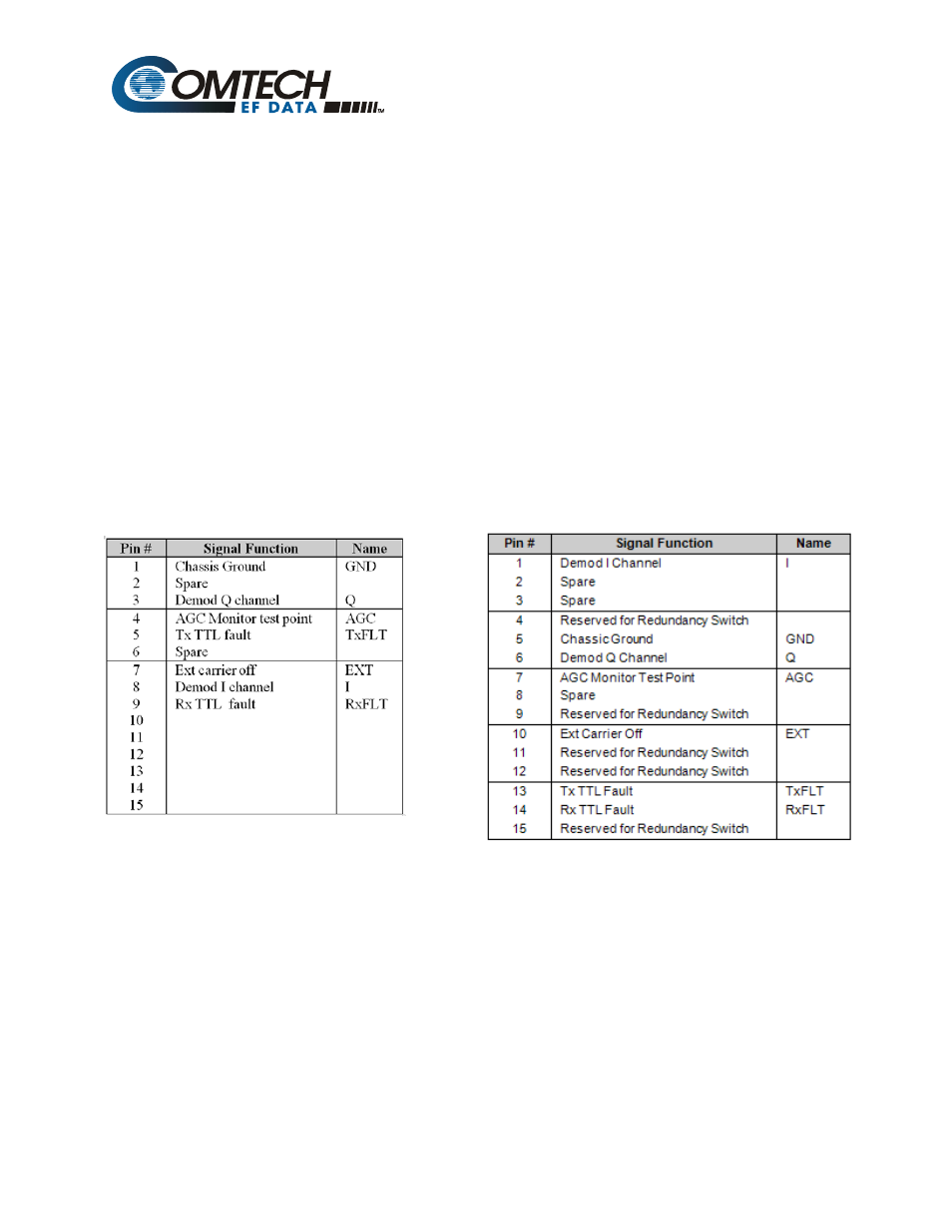 Errata b, Comtech ef data documentation update, Change specifics | Mocomtech SLM-5650 User Manual | Page 5 / 188