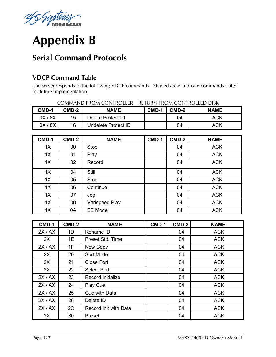 Appendix b, Serial command protocols, Vdcp command table | Maxxsonics High Definition Video Server MAXX-2400HD User Manual | Page 122 / 139