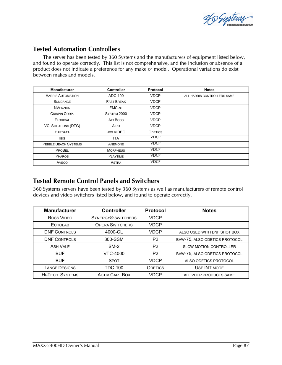 Tested automation controllers, Tested remote control panels and switchers | Maxxsonics High Definition Video Server MAXX-2400HD User Manual | Page 87 / 139