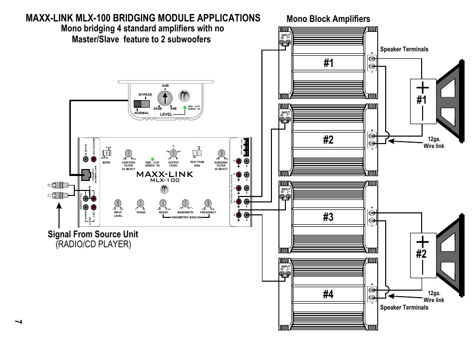 Maxx-link, Maxx-link mlx-100 bridging module applications, Mono block amplifiers | Signal from source unit (radio/cd player), Mlx-100, Speaker terminals, 12ga. wire link 12ga. wire link | Maxxsonics MLX-100 User Manual | Page 9 / 12