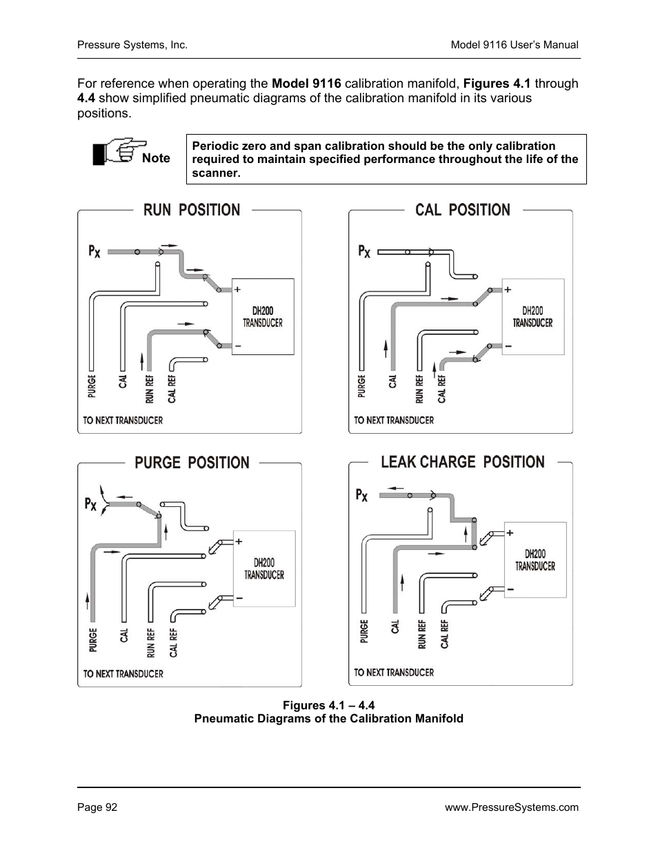 Measurement Specialties 9116 User Manual | Page 101 / 143