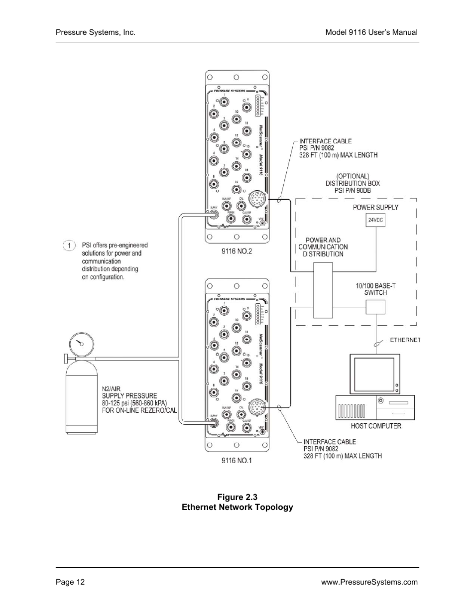 Measurement Specialties 9116 User Manual | Page 21 / 143