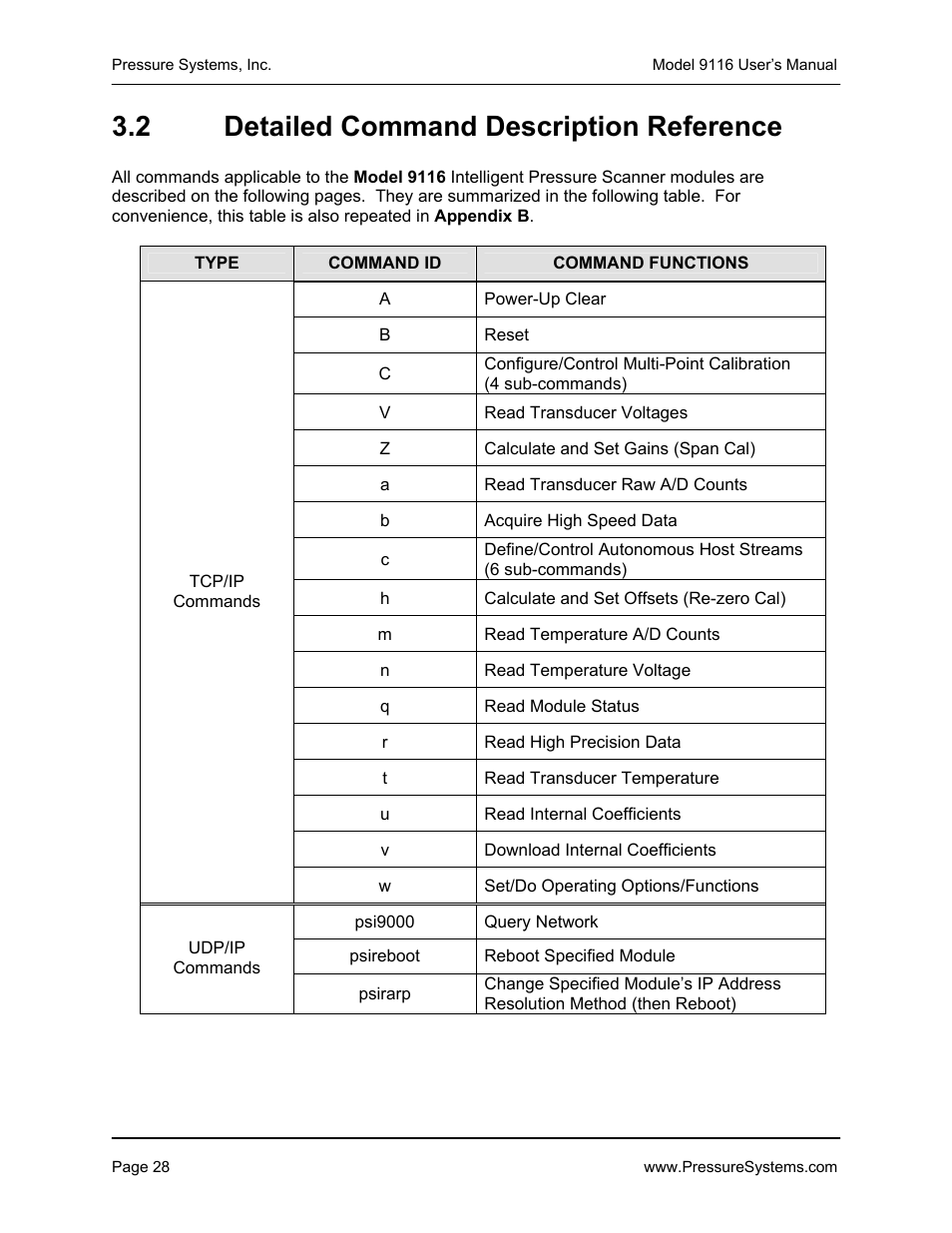 2 detailed command description reference | Measurement Specialties 9116 User Manual | Page 37 / 143
