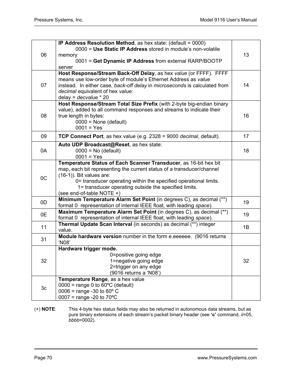 Measurement Specialties 9116 User Manual | Page 79 / 143