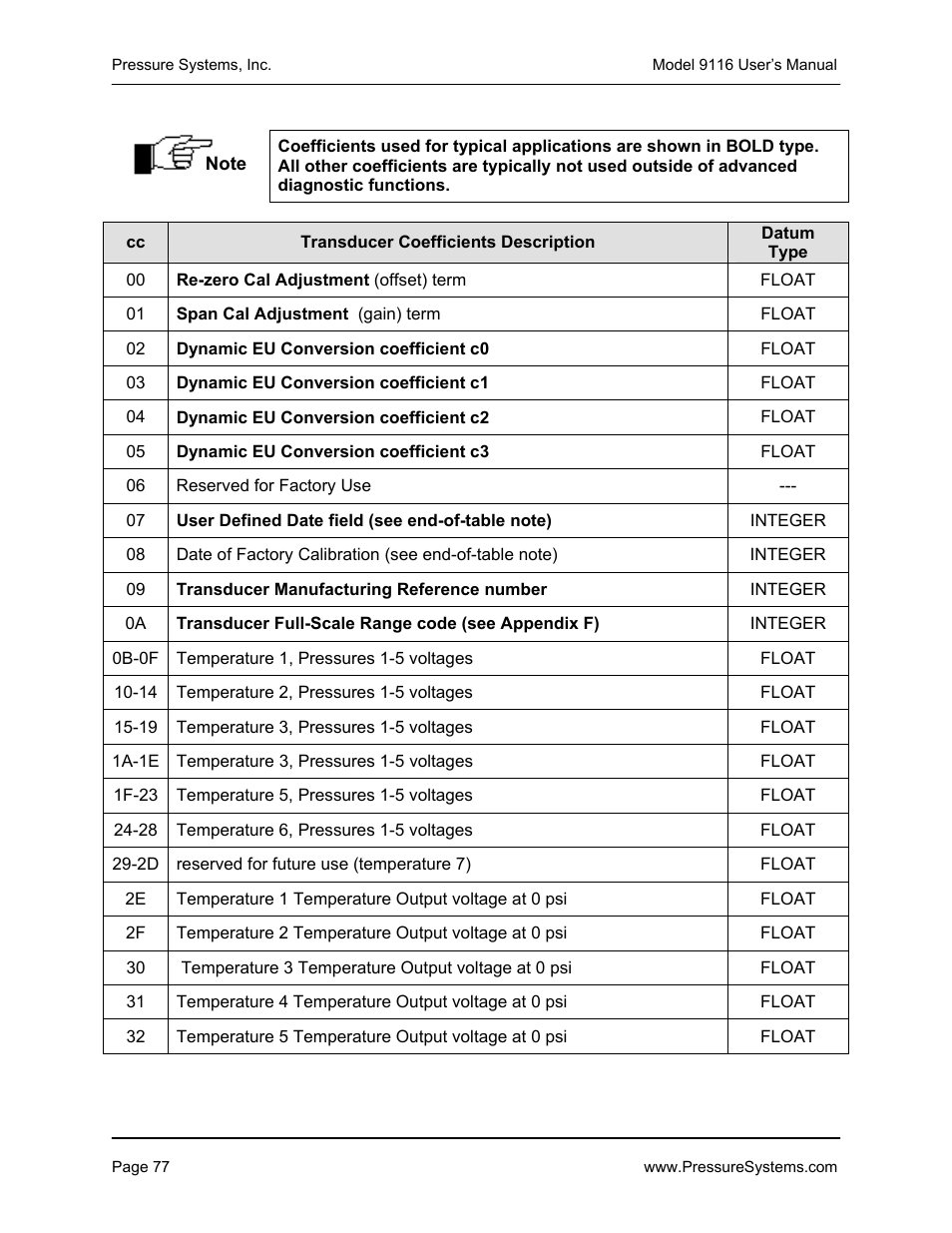 Measurement Specialties 9116 User Manual | Page 86 / 143