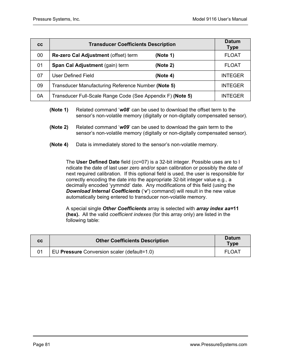 Measurement Specialties 9116 User Manual | Page 90 / 143