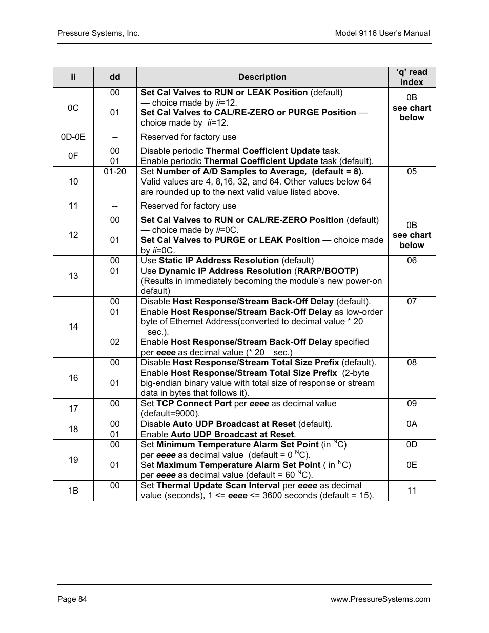 Measurement Specialties 9116 User Manual | Page 93 / 143