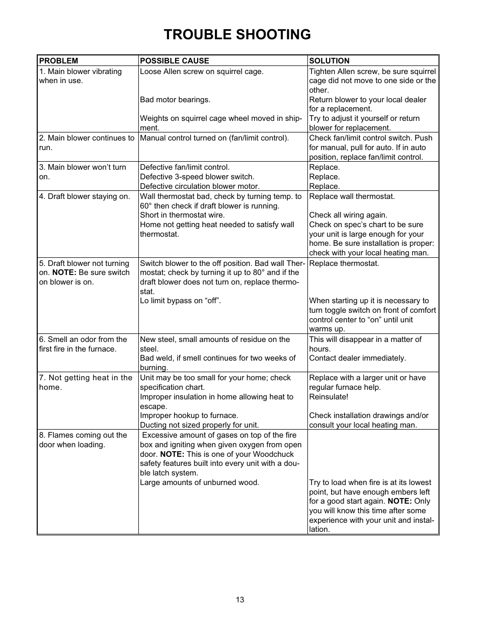 Trouble shooting | Meyer WOODCHUCK 526 User Manual | Page 13 / 36