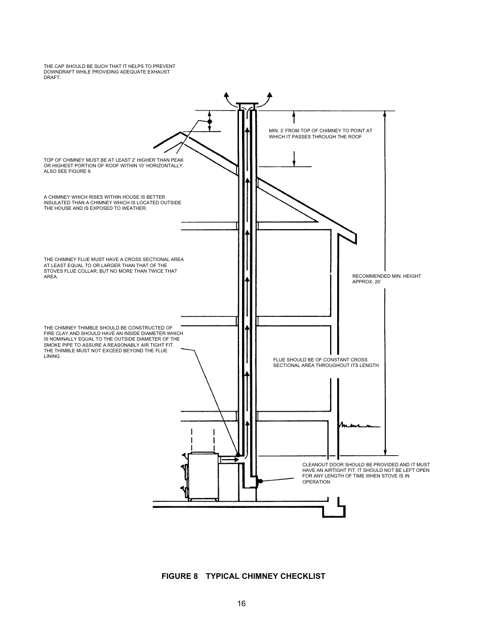 16 figure 8 typical chimney checklist | Meyer WOODCHUCK 526 User Manual | Page 16 / 36
