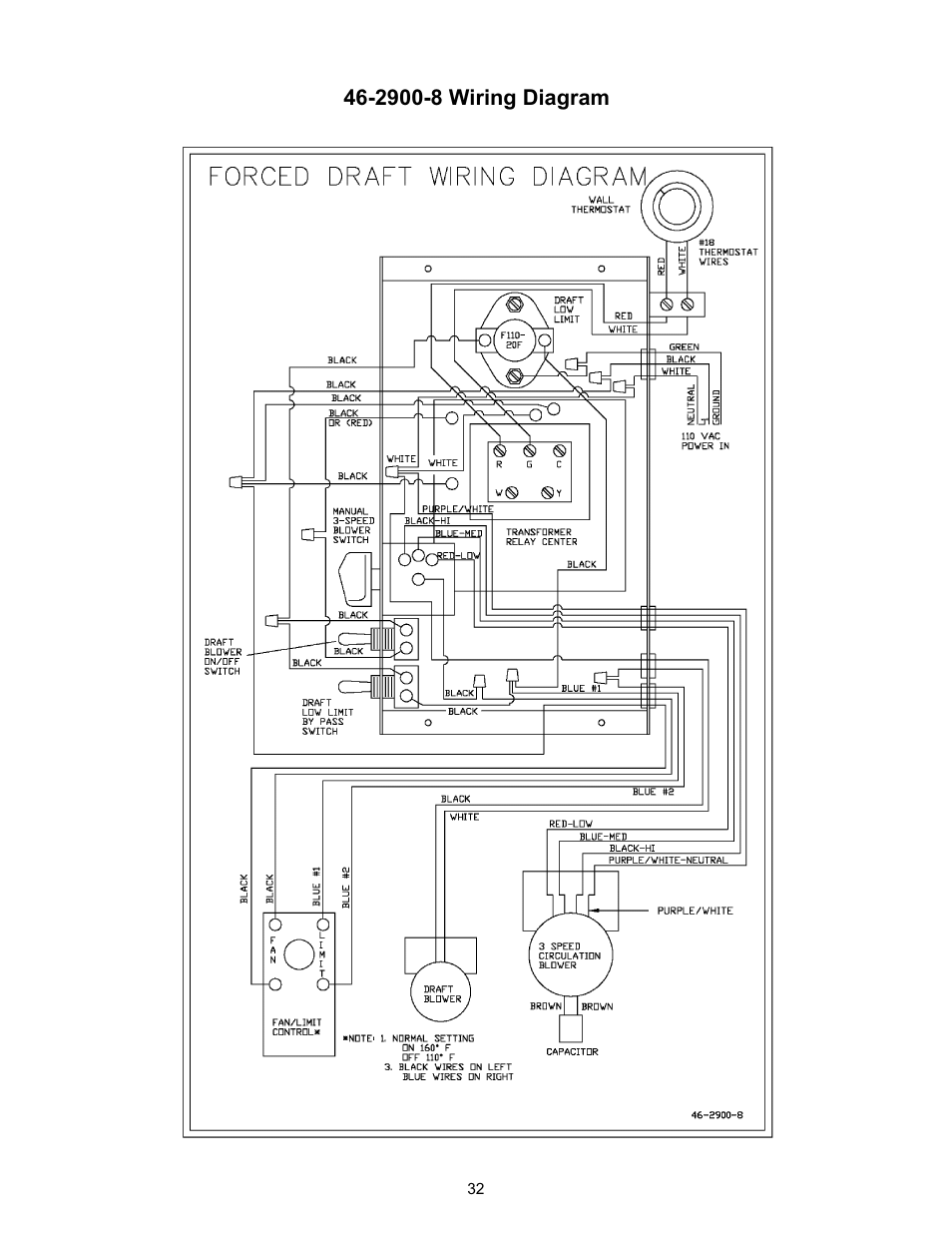 Meyer WOODCHUCK 526 User Manual | Page 32 / 36