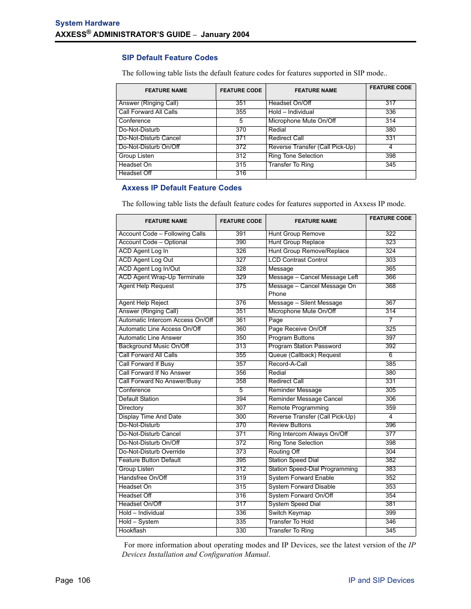 Sip default feature codes, Axxess ip default feature codes | Inter-Tel Axxess User Manual | Page 122 / 342