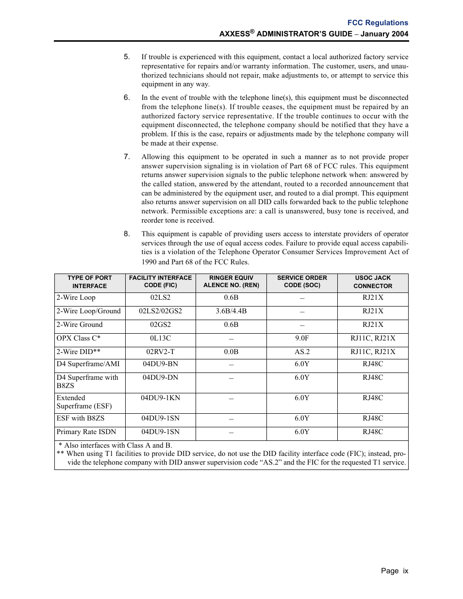 Inter-Tel Axxess User Manual | Page 13 / 342