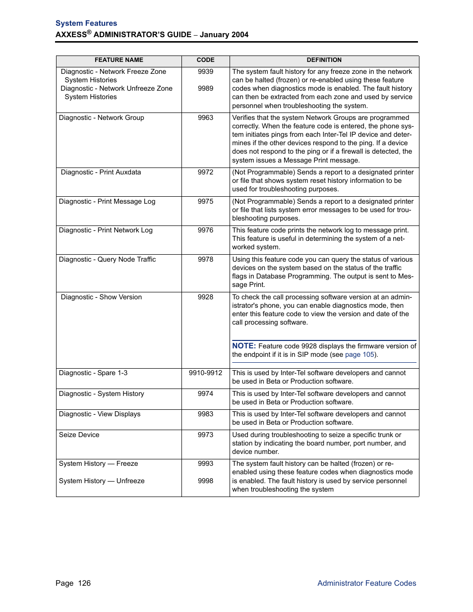 Inter-Tel Axxess User Manual | Page 142 / 342