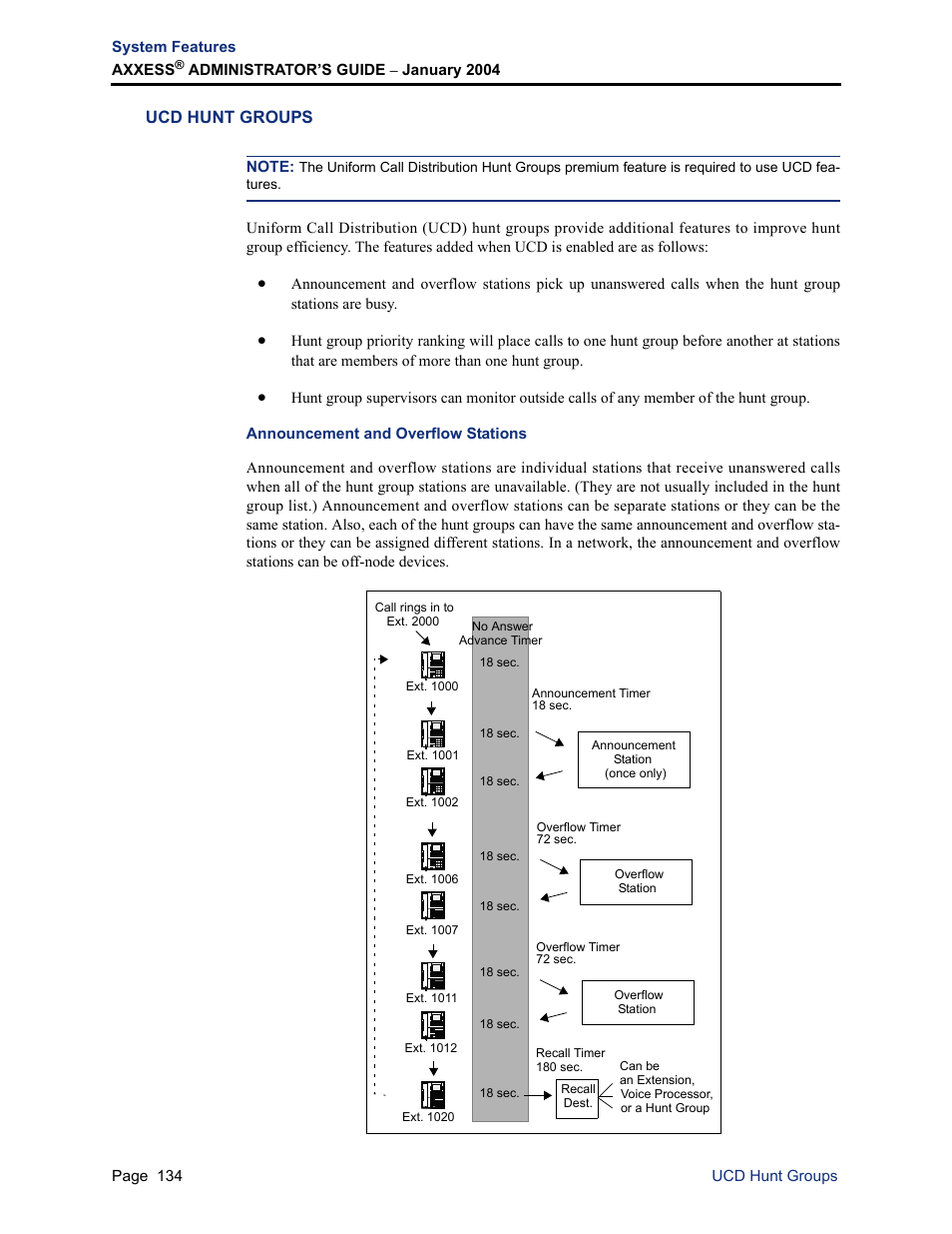 Ucd hunt groups, Announcement and overflow stations | Inter-Tel Axxess User Manual | Page 150 / 342