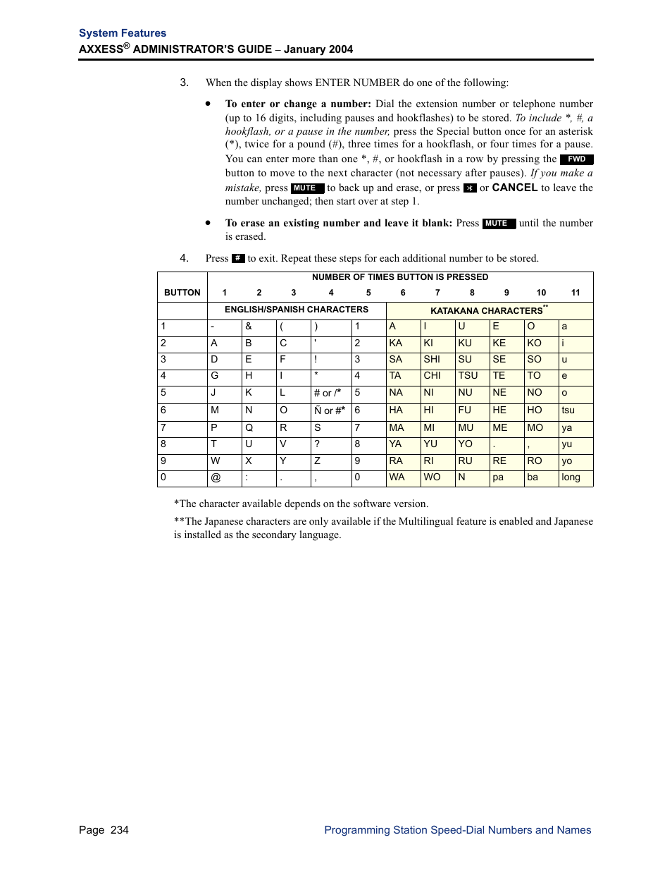 Inter-Tel Axxess User Manual | Page 250 / 342