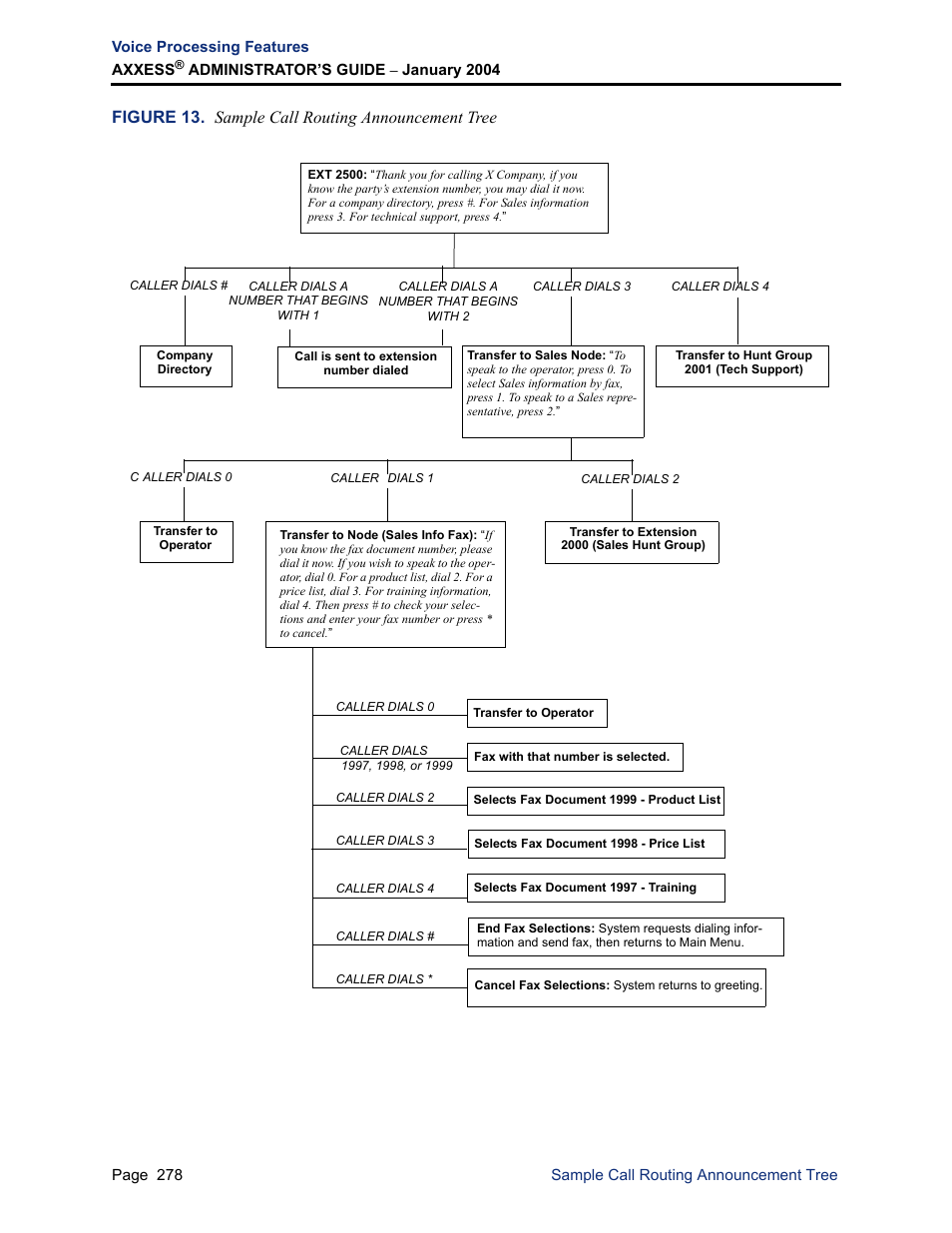 Figure 13. sample call routing announcement tree | Inter-Tel Axxess User Manual | Page 294 / 342