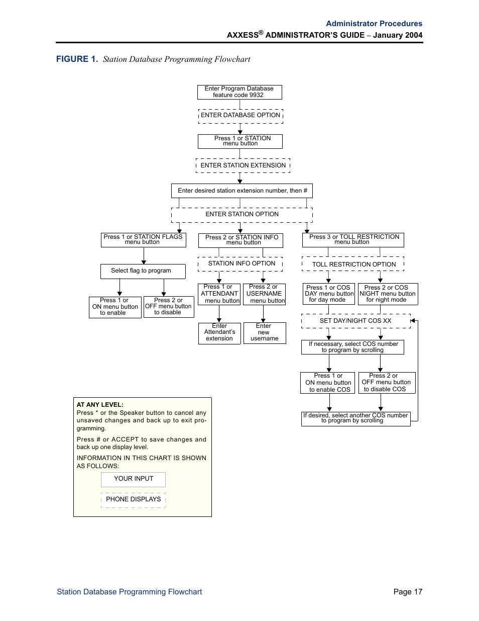 Figure 1. station database programming flowchart | Inter-Tel Axxess User Manual | Page 33 / 342