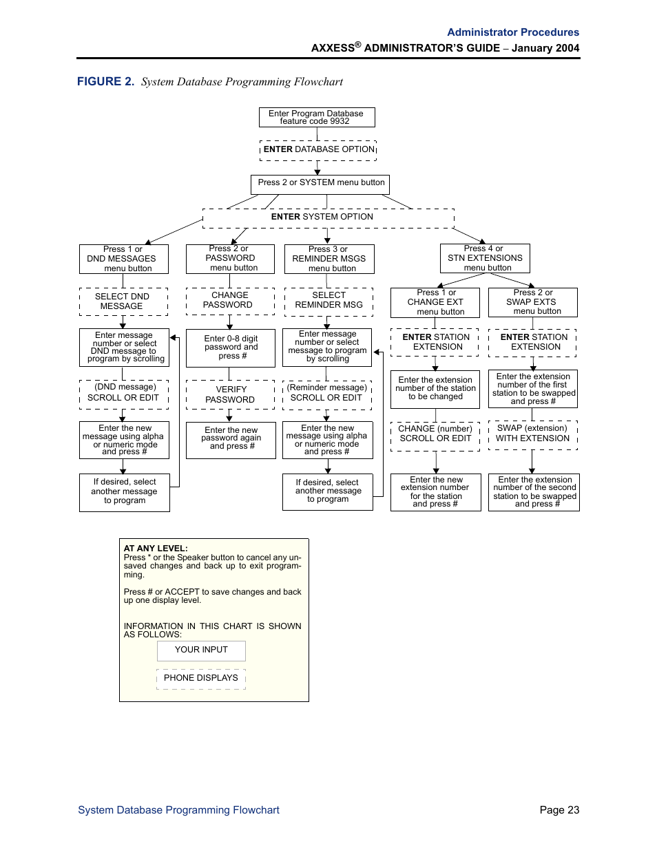 Figure 2. system database programming flowchart | Inter-Tel Axxess User Manual | Page 39 / 342