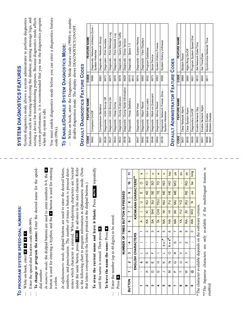 Inter-Tel Axxess User Manual | Page 4 / 342