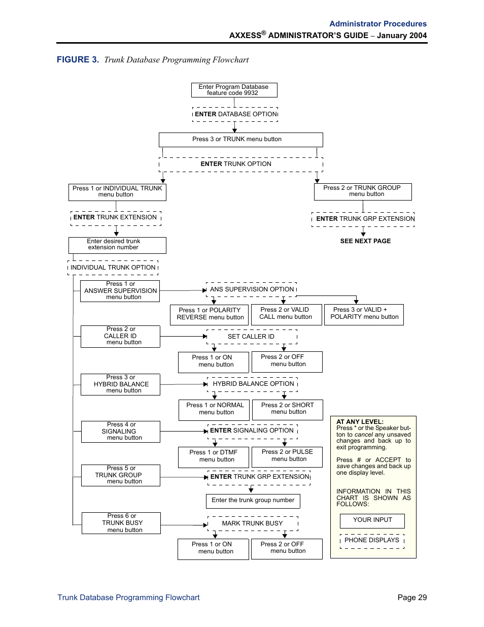 Figure 3. trunk database programming flowchart | Inter-Tel Axxess User Manual | Page 45 / 342