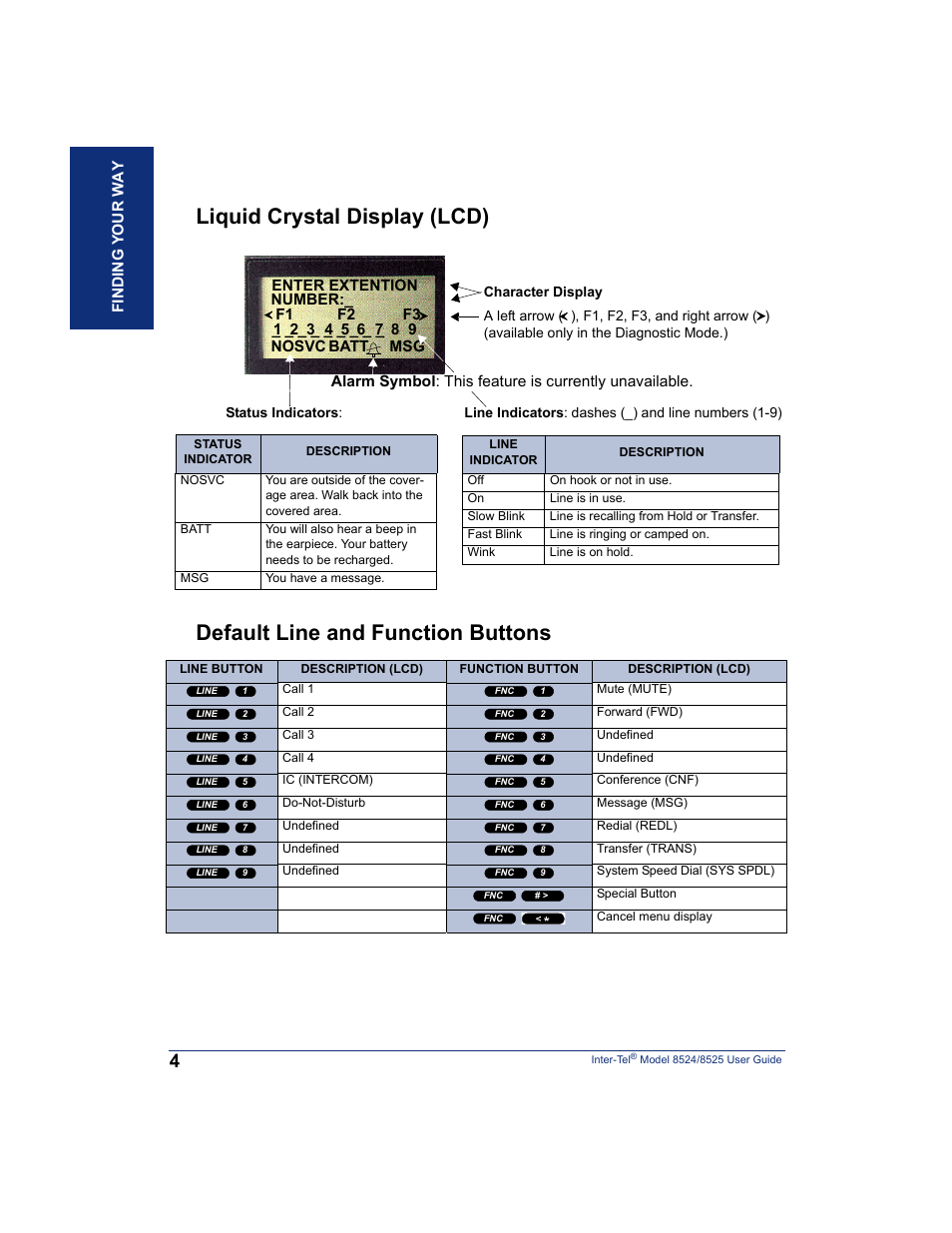 Liquid crystal display (lcd), Default line and function buttons | Inter-Tel USER GUIDE 8525 User Manual | Page 16 / 112