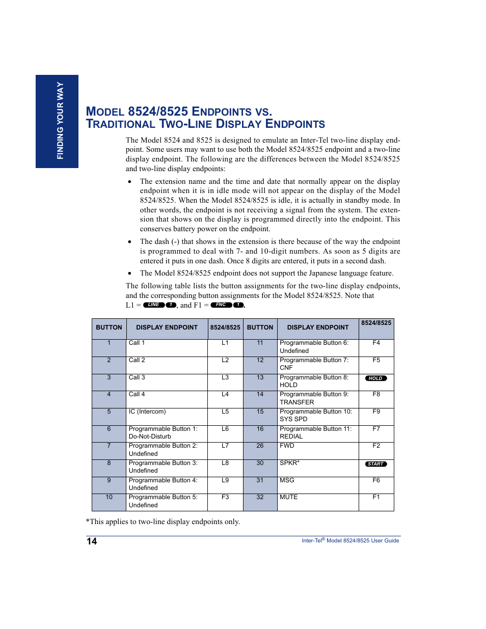 Odel, Ndpoints, Raditional | Isplay | Inter-Tel USER GUIDE 8525 User Manual | Page 26 / 112