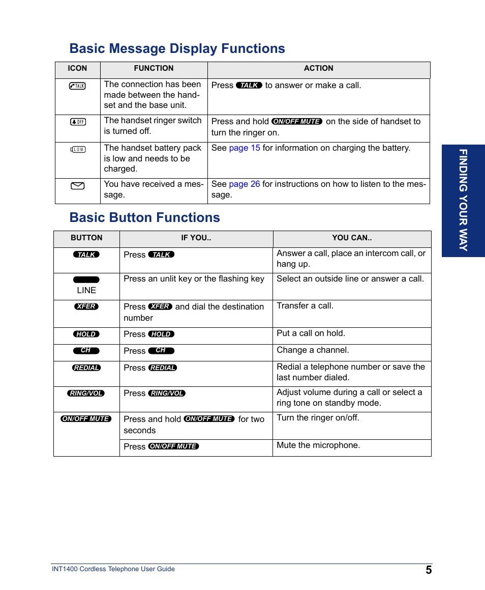 Basic message display functions, Basic button functions, Fin d ing your w a y | Inter-Tel INT1400 User Manual | Page 17 / 44