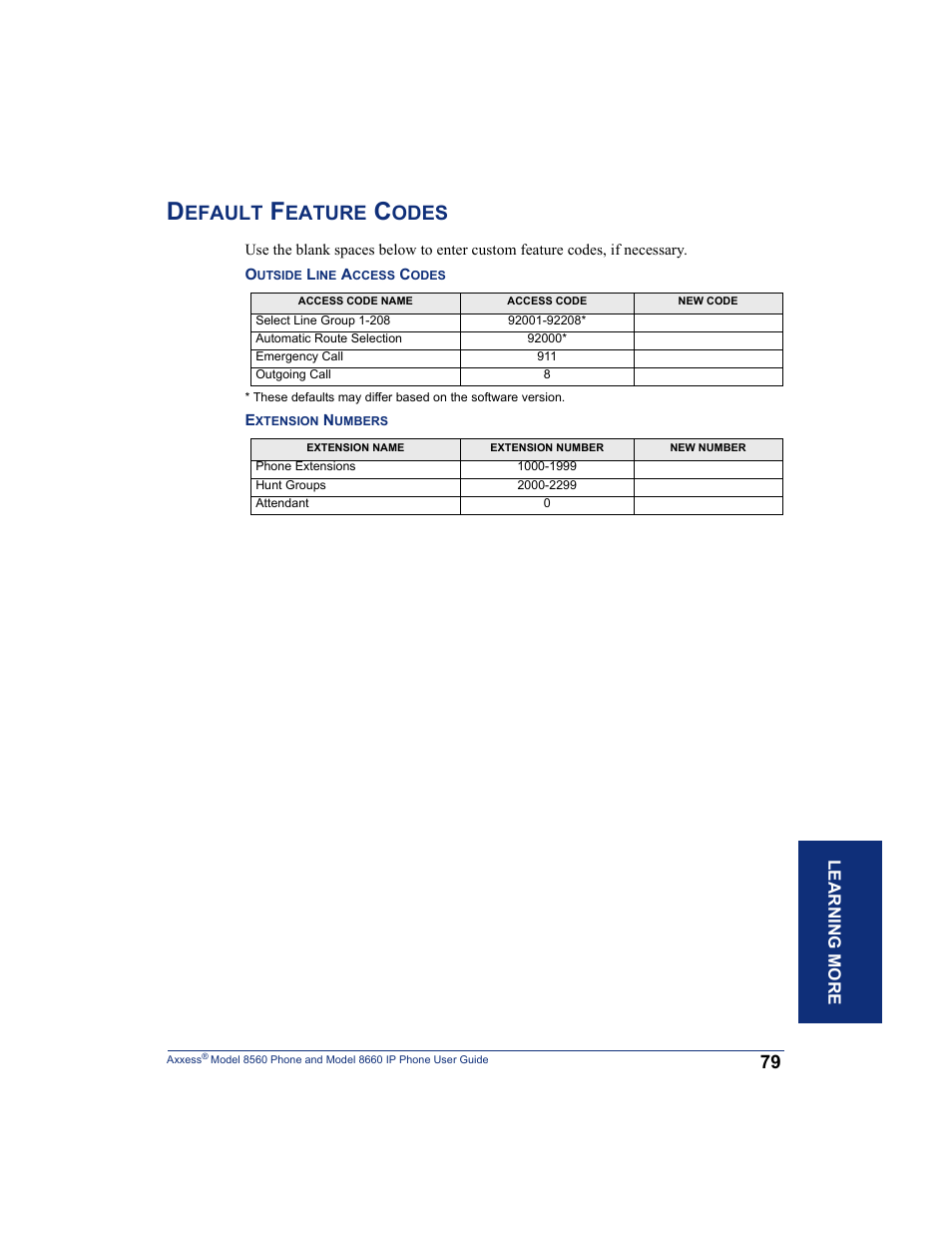 Default feature codes, Efault, Eature | Odes | Inter-Tel AXXESS 8660 User Manual | Page 89 / 98