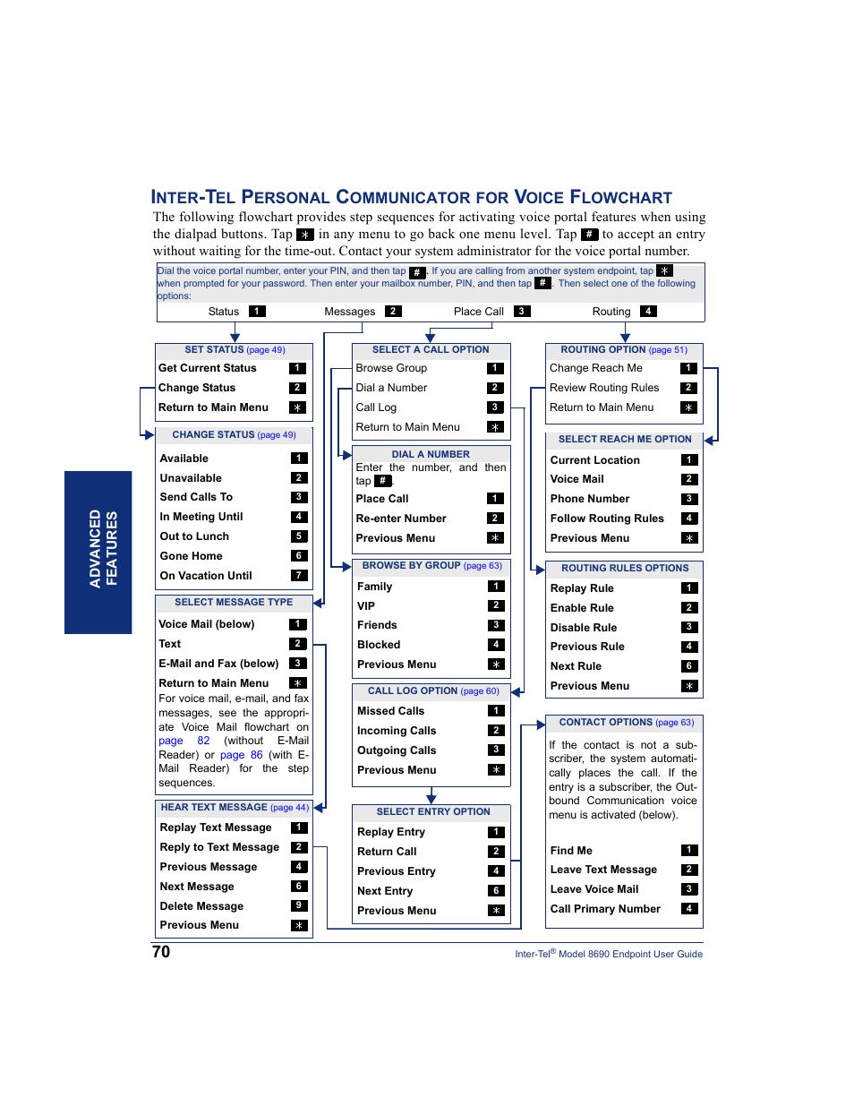 Chart on, Nter, Ersonal | Ommunicator, Oice, Lowchart | Inter-Tel 8690 User Manual | Page 84 / 118