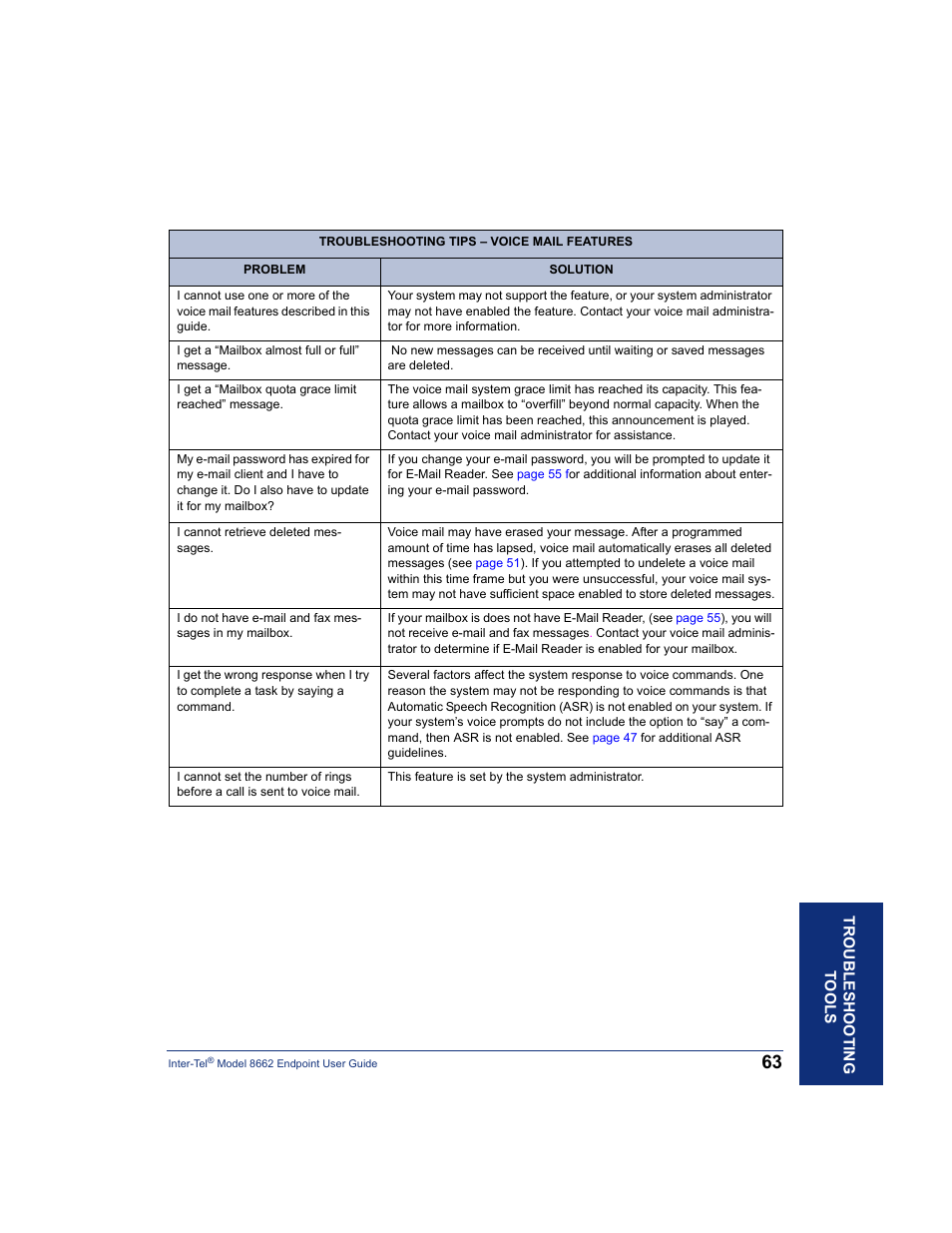 Table on | Inter-Tel 7000 8662 User Manual | Page 77 / 90