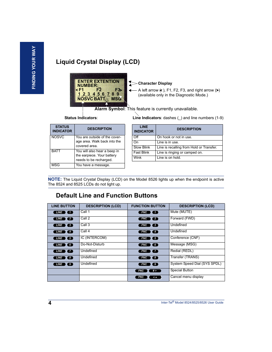 Liquid crystal display (lcd), Default line and function buttons | Inter-Tel 8526 User Manual | Page 16 / 114